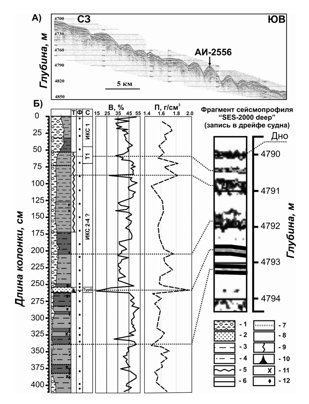 seismostr 1