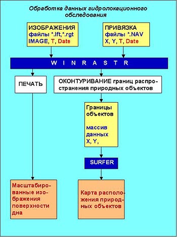 lab RNK ris11