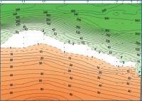 Распределение кислорода и сероводорода (мкМ) на 100-мильном разрезе Геленджик - центр моря
