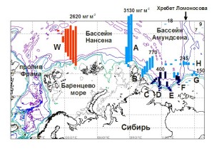 Арктический бассейн с атлантическими водами