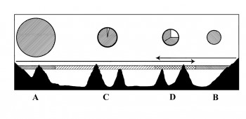 lab gebruk 3