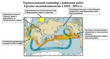 Термохалинный конвейер